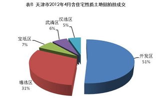 4月天津市區住宅成交量回暖，均價微降1.6% 市場企穩信號下的營銷策略新思